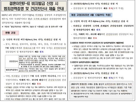 ph_visa@mofa.go.kr|결혼이민 비자 심사기준 일부 변경 안내(20.8.22부터 적용) .
